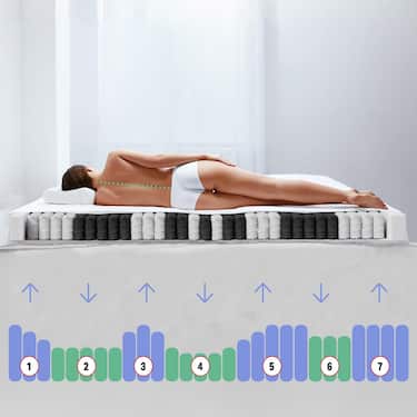 Sleezzz Superior taskujousipatja 90 x 200 cm, korkeus 18 cm, lujuusluokka H3 + CloudComfort Basic mikrokuitupatja 135 x 200 cm + 80 x 80 cm.