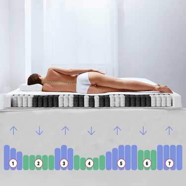 7-zone ergonomic pocket spring mattress Sleezzz Diamond T1000 90 x 200 cm, height 23 cm, firmness level H2/H3, 1000 springs/2m²